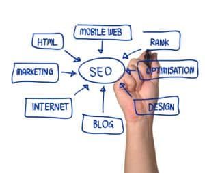 seo-flow-chart-300x253-1334158